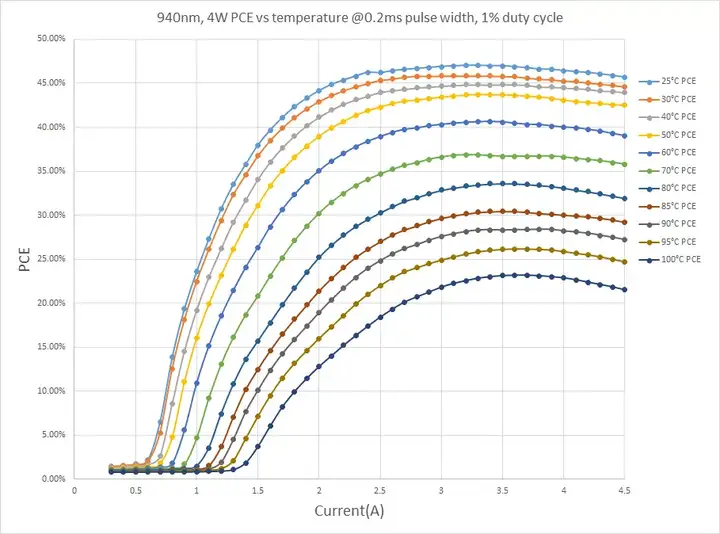 新亮940nm高可靠性VCSEL芯片助力重构4D世界