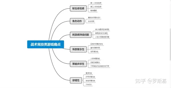 这款“有史以来首月创收最高的免费游戏”,做成手游后还能继续横扫吗?|冠军拆解-游戏攻略礼包下载 安卓苹果手游排行榜 好游戏尽在春天手游网 这款“有史以来首月创收最高的免费游戏”,做成手游后还能继续横扫吗?|冠军拆解-游戏攻略礼包下载 安卓苹果手游排行榜 好游戏尽在春天手游网