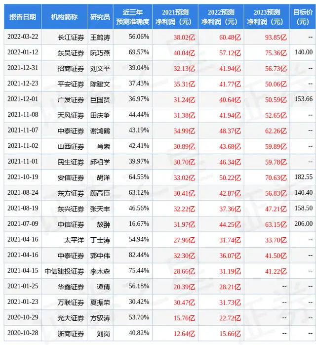 国金证券：给予华友钴业买入评级，目标价位130.01元