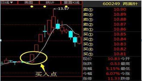 炒股一辈子死记“五个数字”:10、20、50、60、721,建议收藏