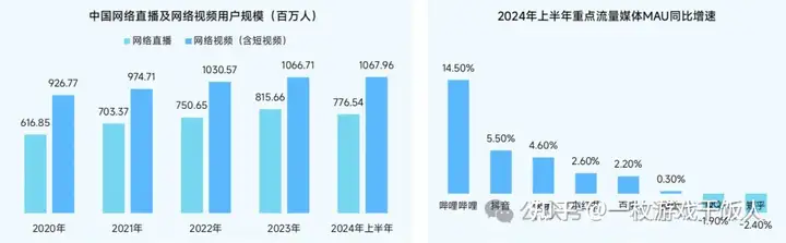 2024中国移动游戏广告营销报告