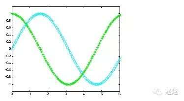 快速入门MATLAB(绘图篇)的图5
