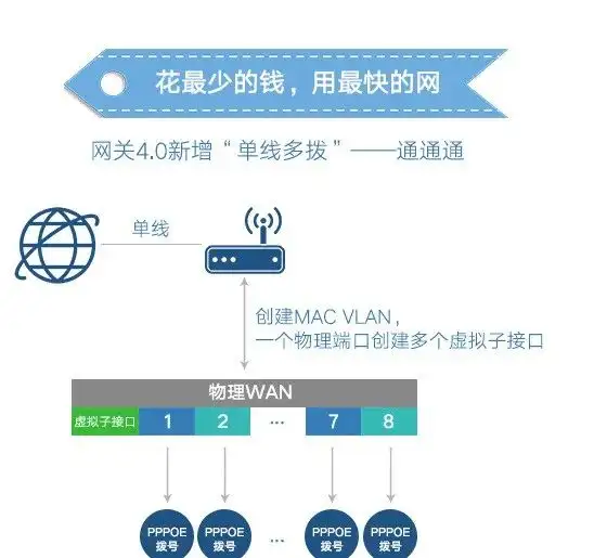 手游以及端游如何避免封号？手把手教你如何防