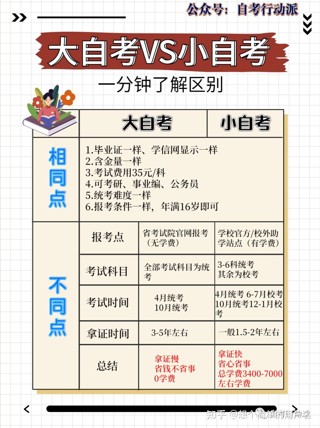 四川小自考专科法律事务专业报考解读 知乎 四川小自考专科法律事务专业报考解读 知乎
