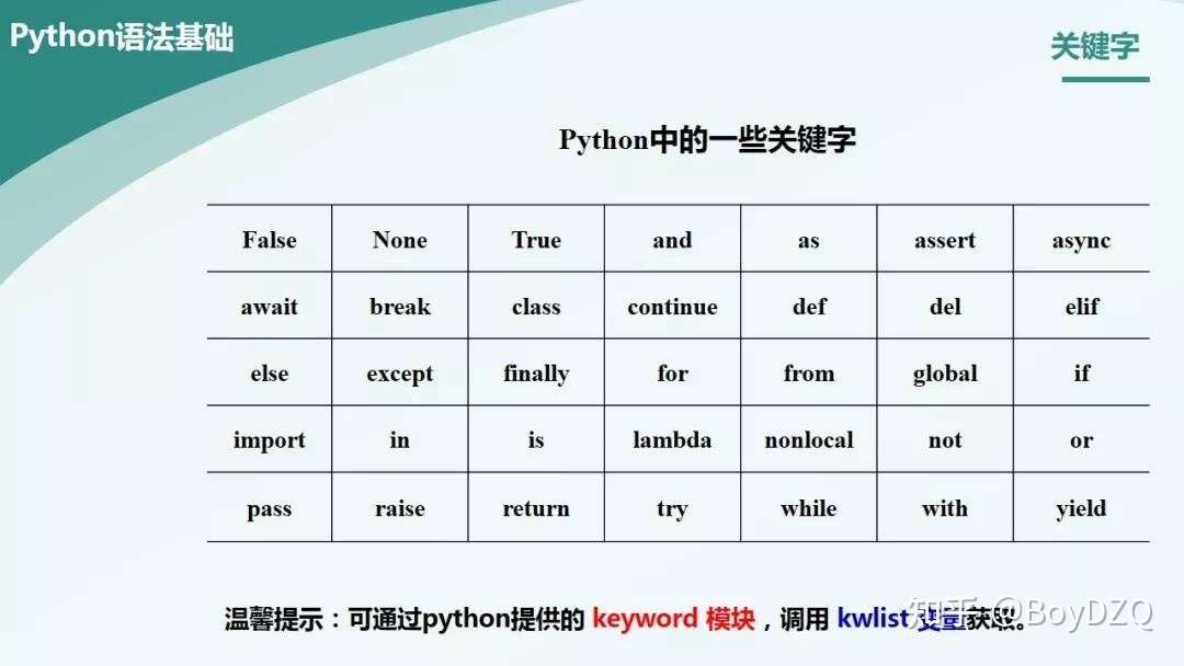 Python语法基础 知乎