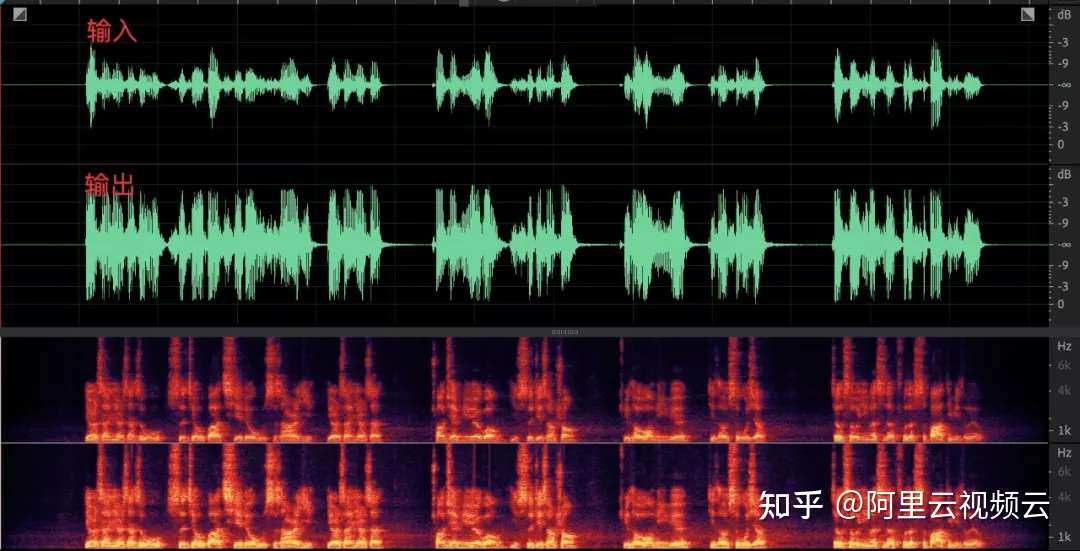 详解webrtc 高音质低延时的背后 Agc 自动增益控制 知乎