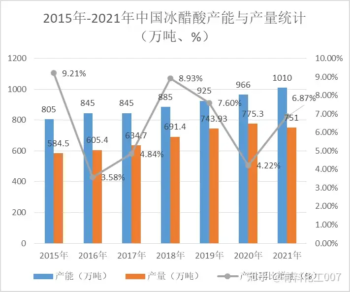 超跌反弹	，冰醋酸未来价格支撑点在哪？