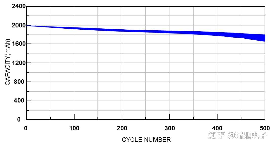 Iij 自社dcにリチウムイオン蓄電池 夜間に充電した電力を日中使って空調設備の電気代を削減 It Leaders