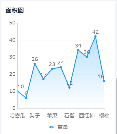 多维度分析数据用什么图表,数据分析报告图表,数据分析图表特点