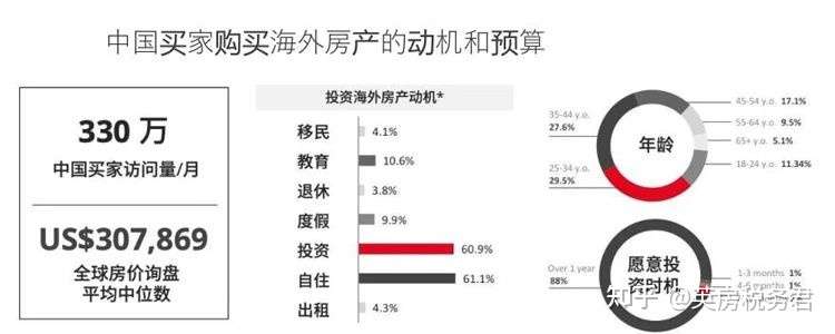 英国买房出租时为什么要申报nrl 知乎