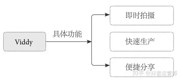 解密短视频的“前世今生”