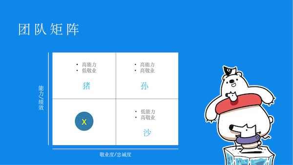 如何管理一个团队 知乎 如何管理一个团队 知乎