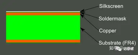 这些PCB专业术语，你都知道吗？-pcb是什么?有什么作用?包括什么内容?