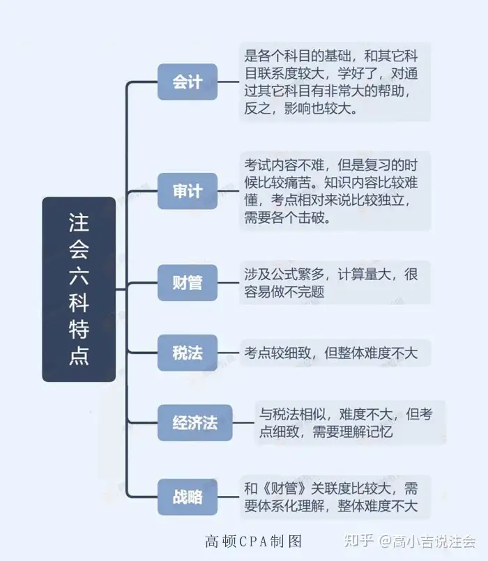 注册会计师到底是什么证书，这么多人考？(注册会计师证有什么用吗?)