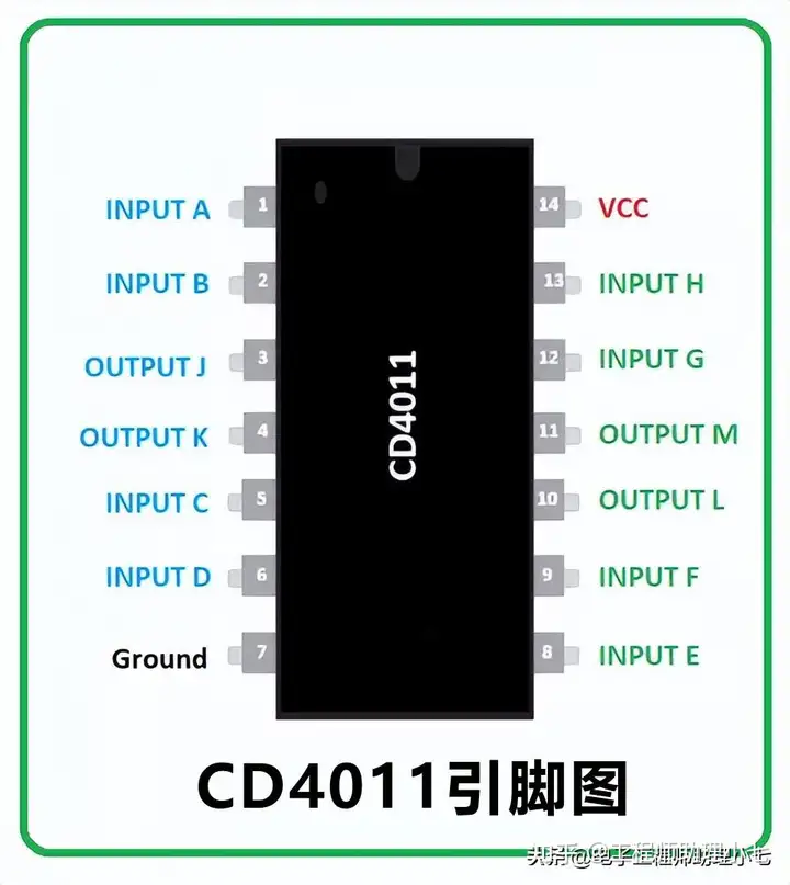 CD4011芯片功能介绍，CD4011引脚图及作用，一文教你读懂CD4011