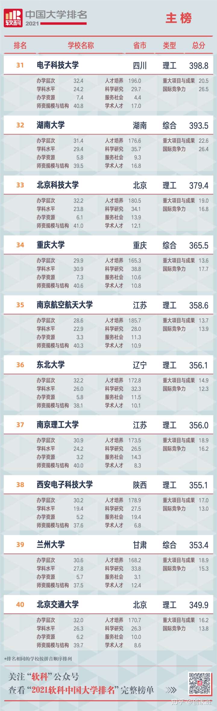 权威发布:2021年中国大学最新排名