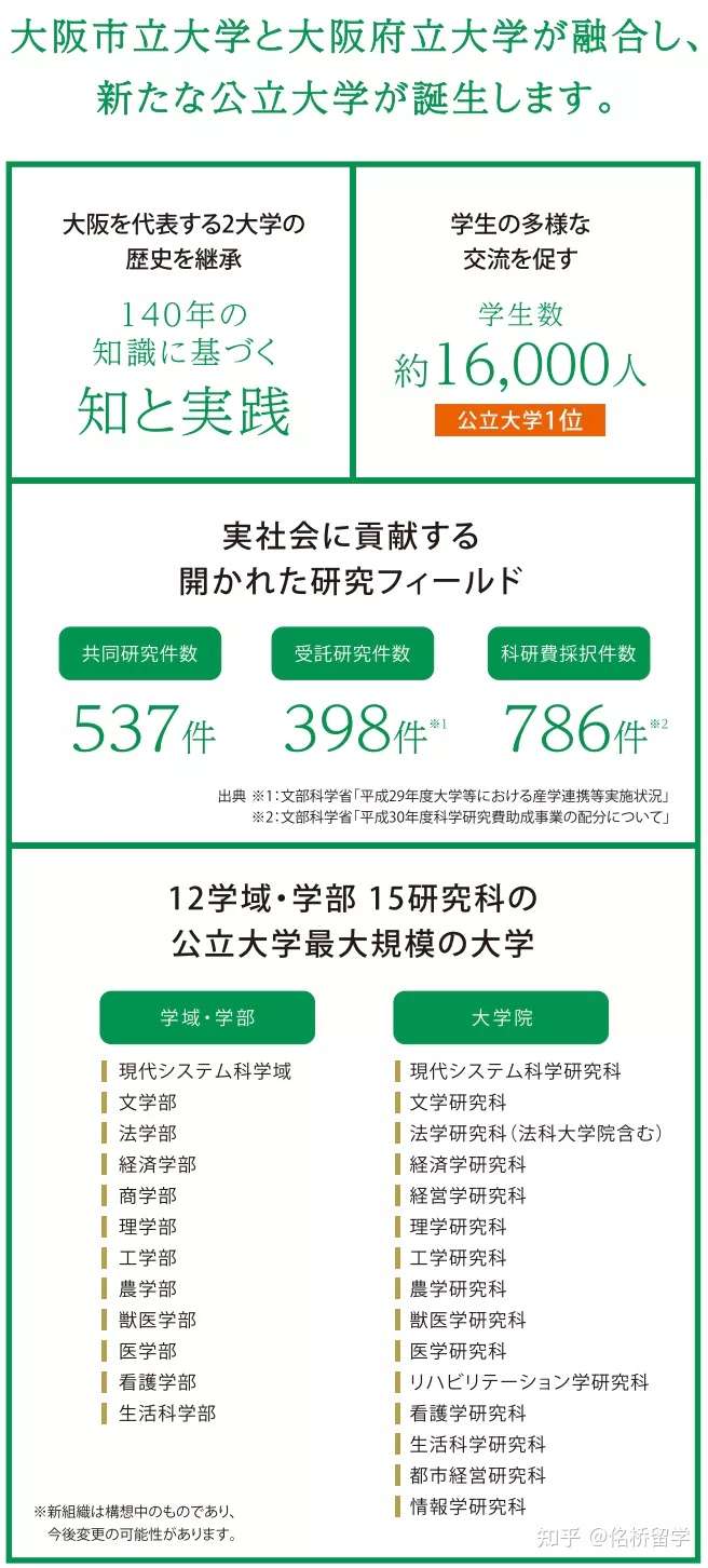 大阪两所公立大学合并 新校22年开始招生啦 知乎