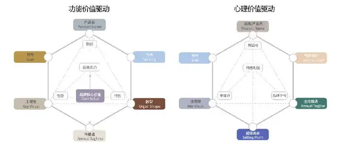 包装战略解码：品牌怎么用包装拿捏人心？