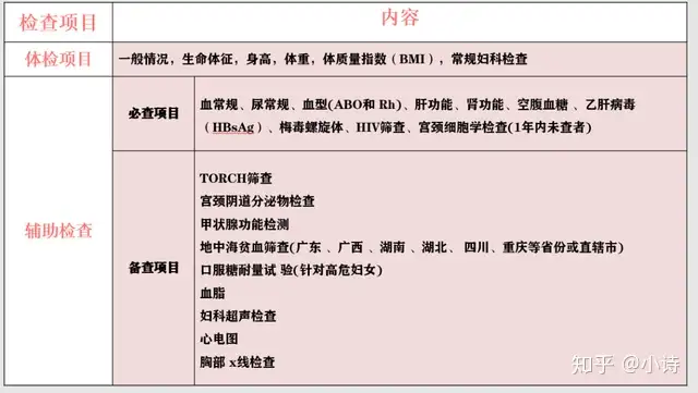 中国助孕机构排名（试管小白：胚胎移植的超详细过程，胚胎移植术前和术后的注意事项）