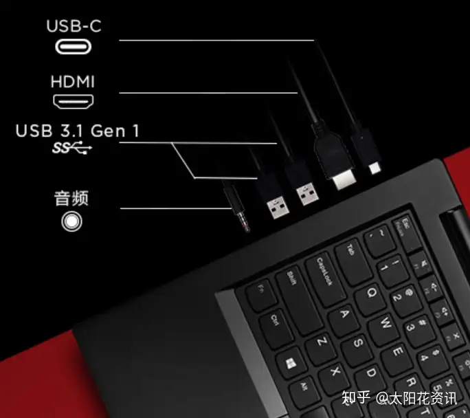 联想ThinkPad E495评测怎么样，配置好不好- 知乎