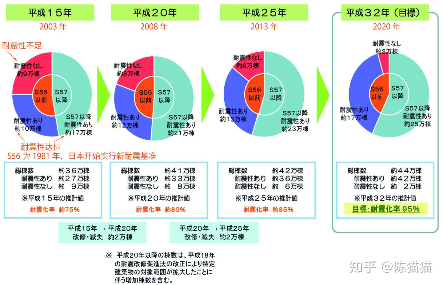 中日关于房屋建筑抗震加固法律法规的比较 知乎
