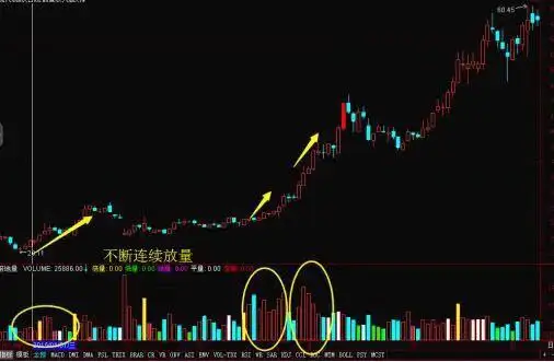指标之王“成交量”,原来也有口诀,成功率极高