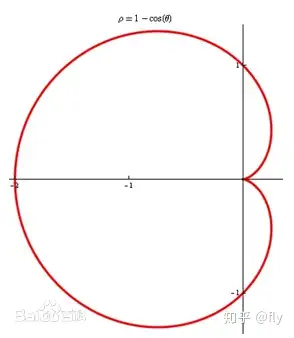 编程与数学用scratch解笛卡尔的爱心函数