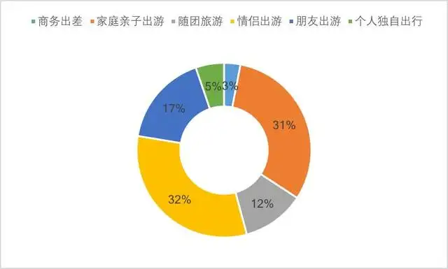 超4亿人次游客夜间出行（游客数量呈什么趋势） 第11张