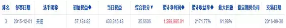 期货交易员故事——王春禄从2000到1亿的操作笔记