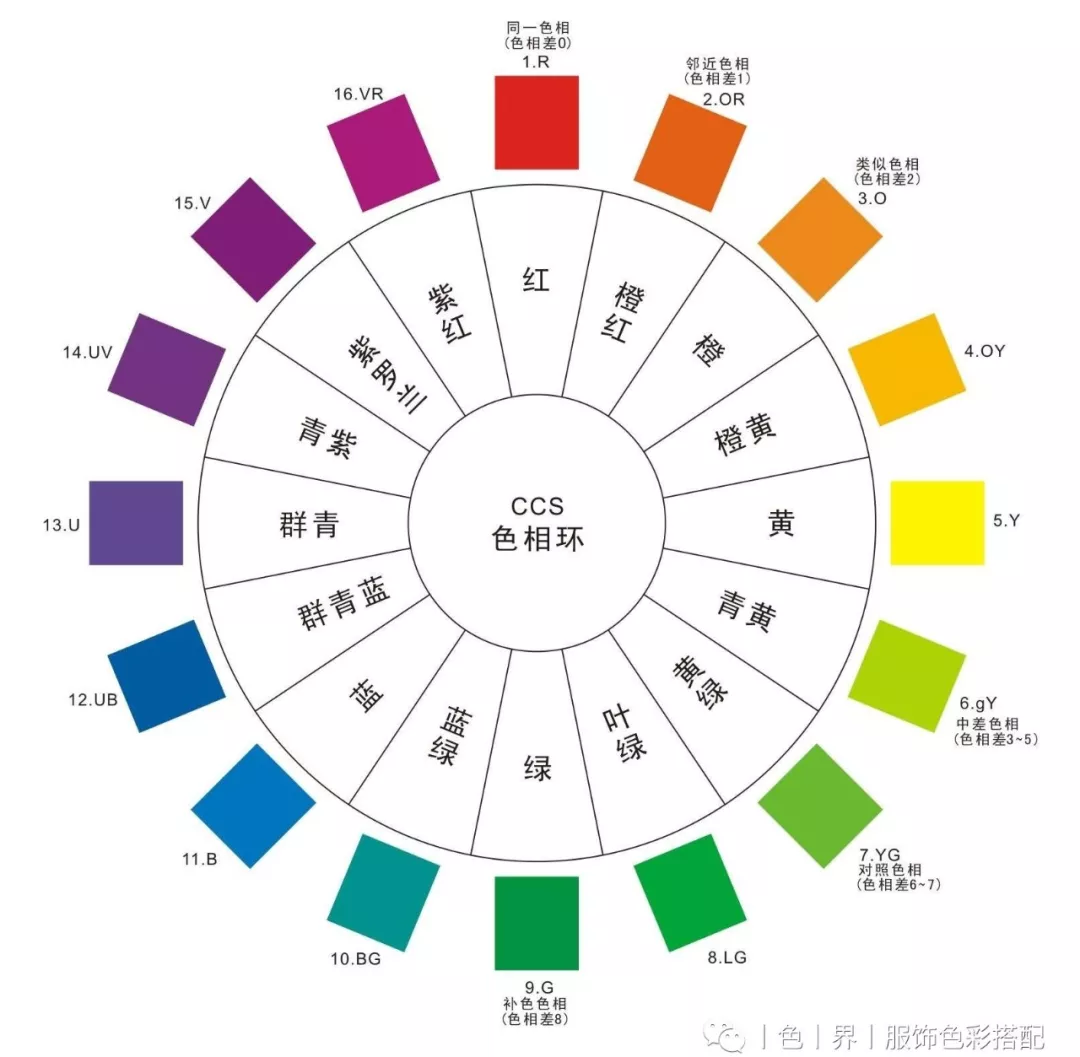 配色超麻烦 一个色相环就能搞定 知乎