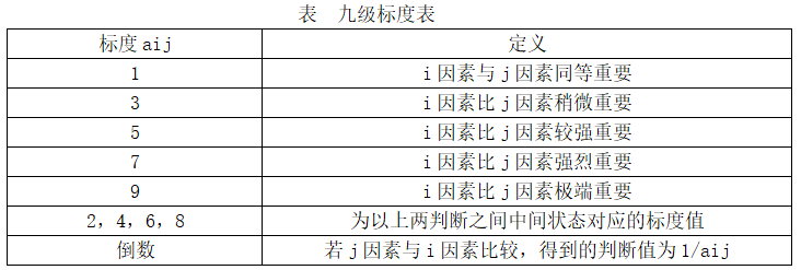 住宅项目定价策略 知乎