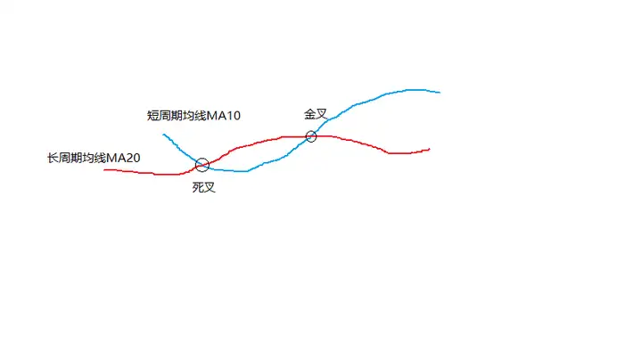 vn.py社区精选4 - 双均线策略深度解析