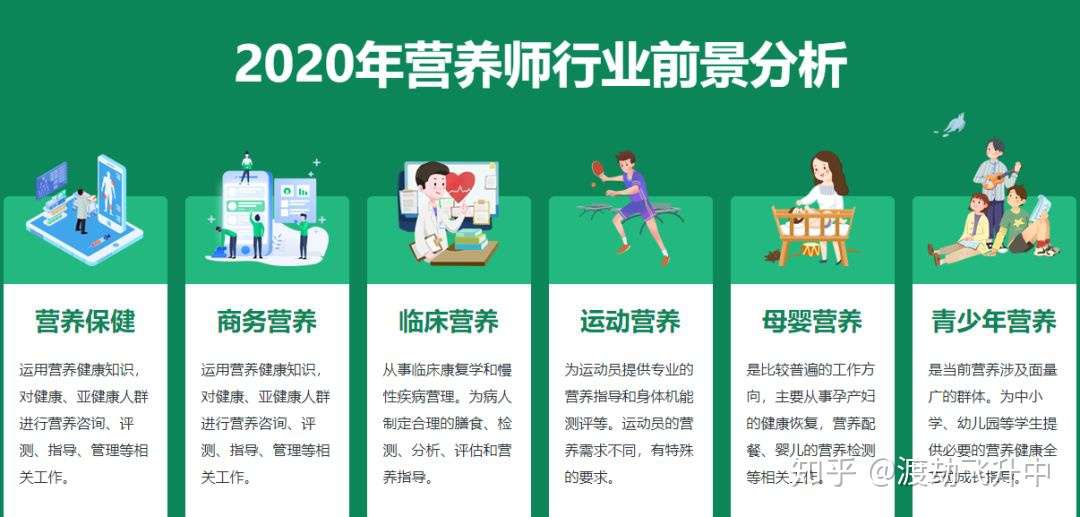 收藏 营养师资格证适用人群 可以从事什么工作 营养师如何报名 营养师报考条件了解 知乎