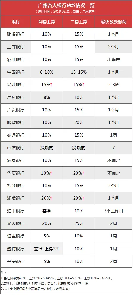 房贷利率调整 有银行App忙到崩了（二手房的房贷利率） 第4张