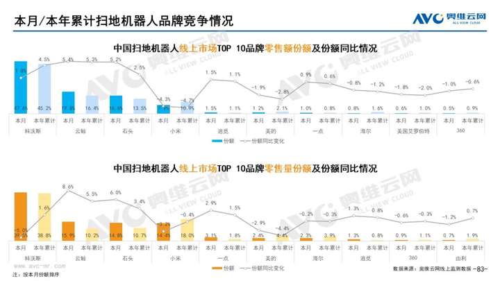 2021年11月家电市场总结（线上篇）