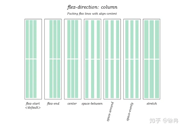 CSS Flex盒子全指南 46 Flex,FlexBox,CSS,Style