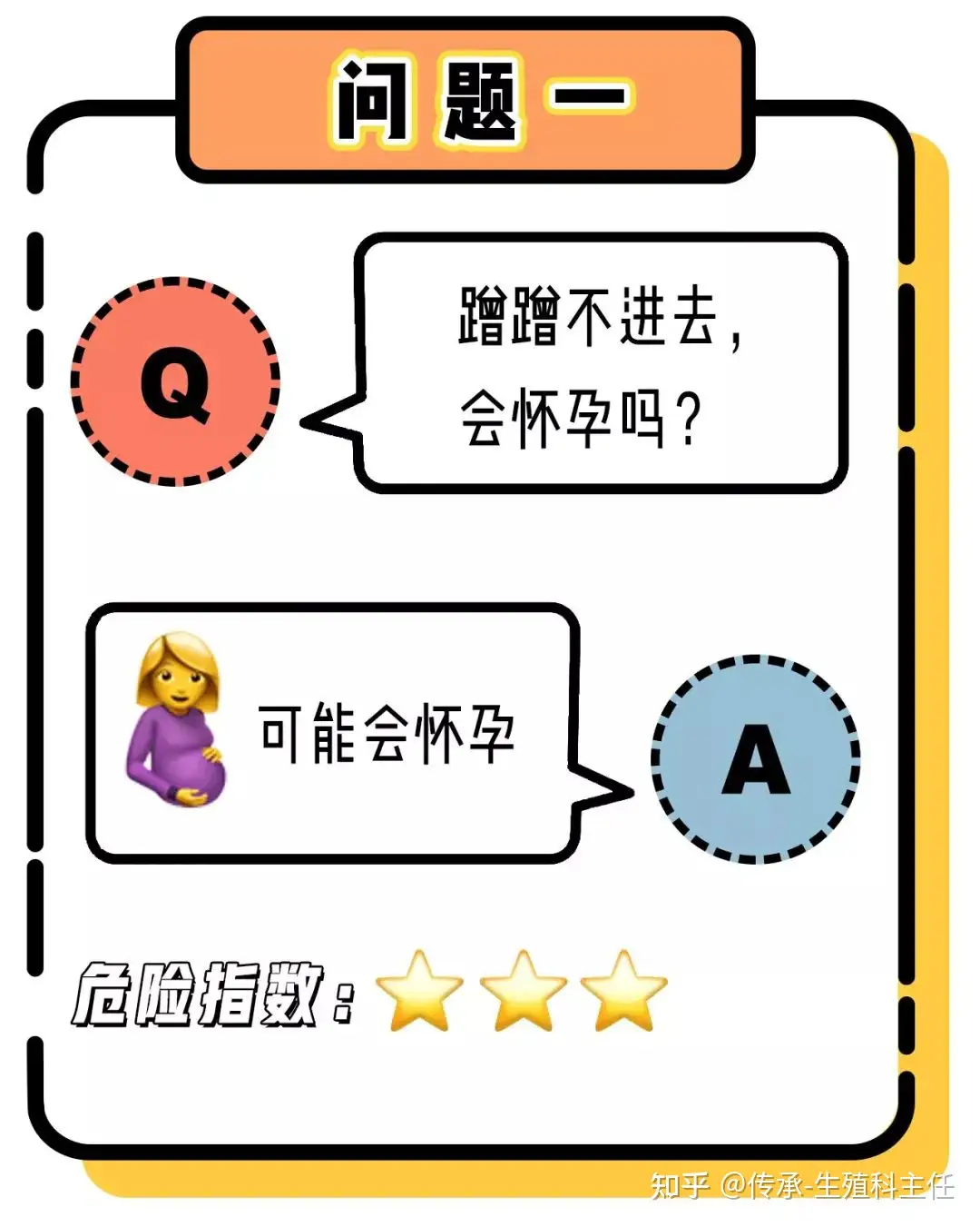 科普式解答】只蹭蹭不进去，会怀孕吗？ - 知乎