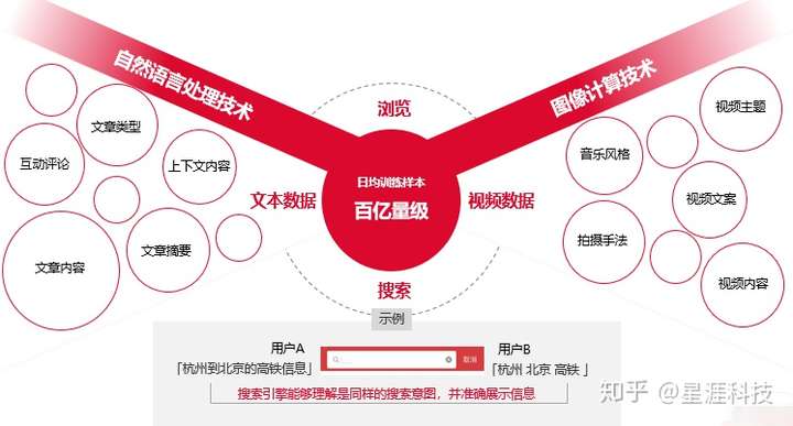 头条搜索付费推广改怎么做？一文详解