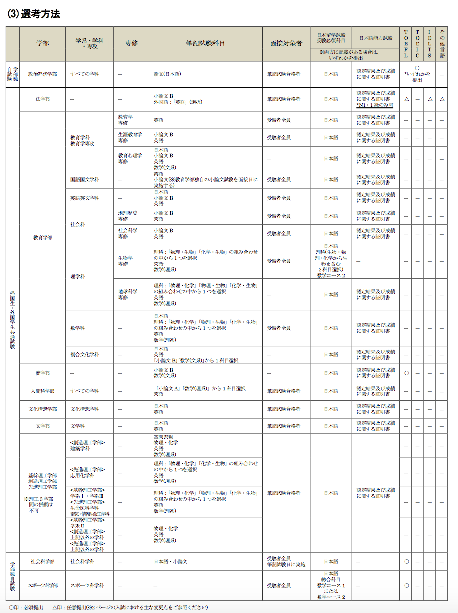 排骨老师谈进学 如何考早庆 1 早大学部篇 知乎