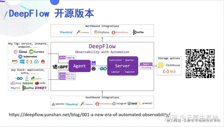 DeepFlow AutoLogging 介绍：自动采集应用调用日志和流日志