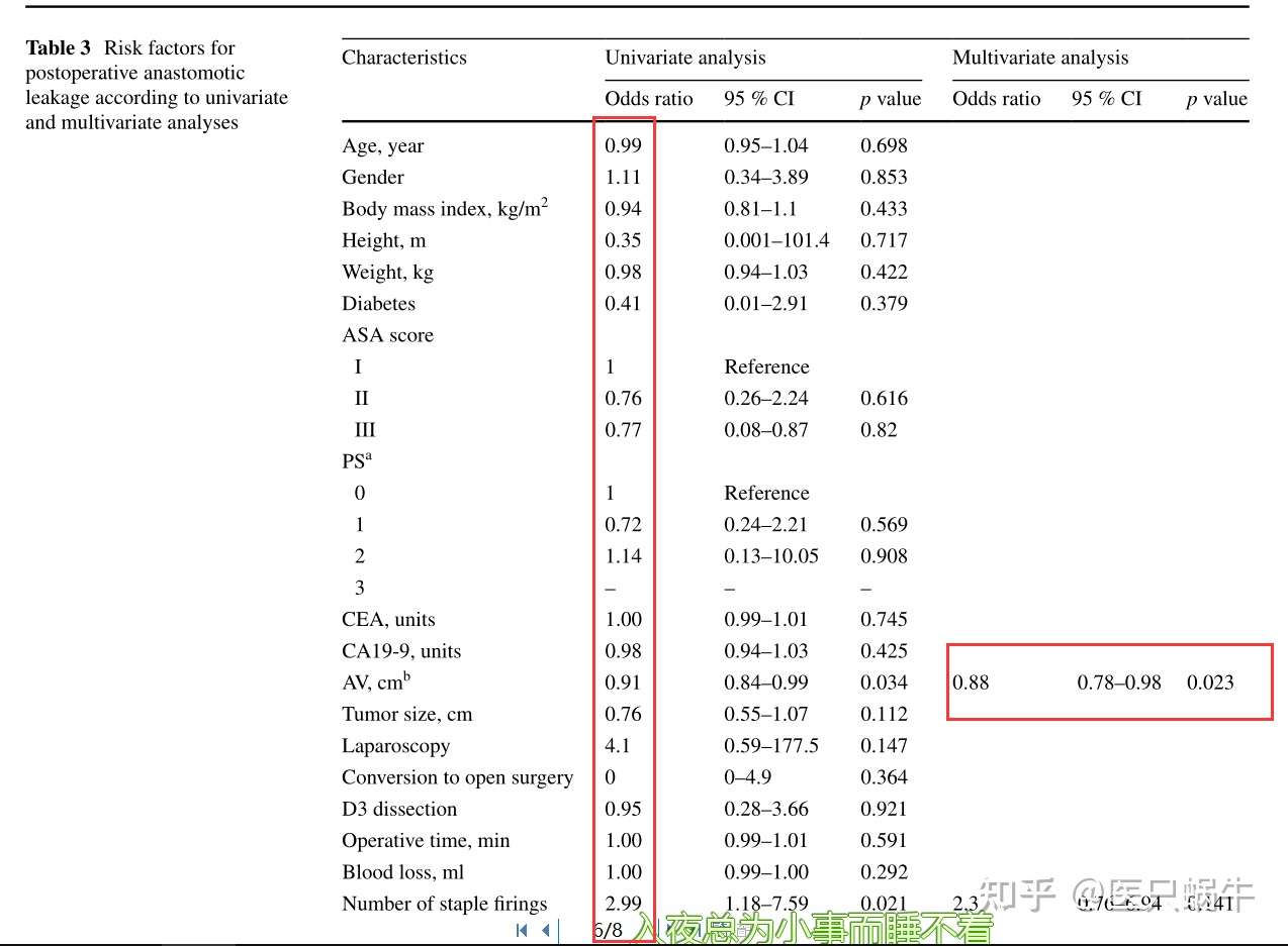 Univariate Analysis及multivariate Analysis引发的探讨 知乎