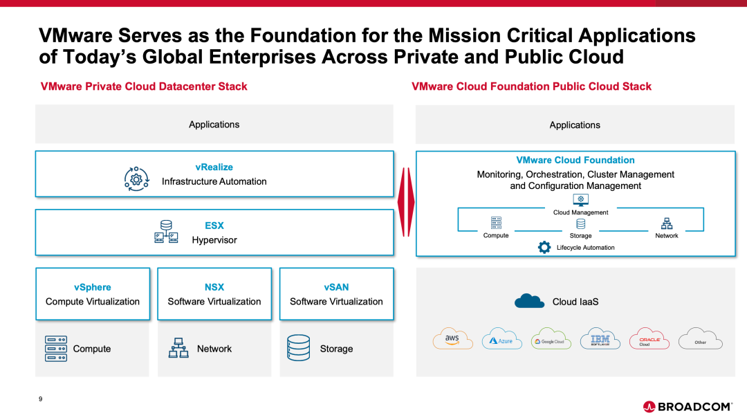 图片[9]-官宣：博通 610 亿美元收购 VMware-IDC系统交流芒竹圈子-芒竹博客