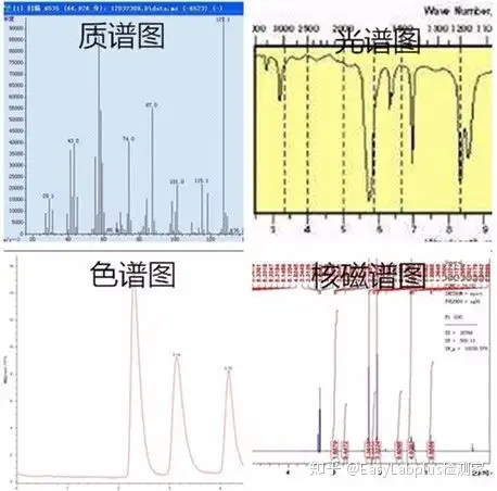 四大名谱：色谱、光谱、质谱、波谱，了解一下？
