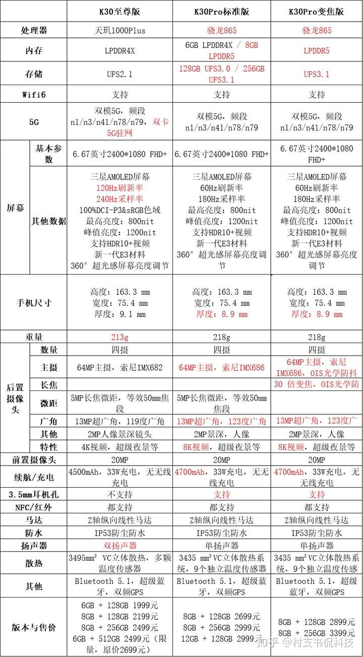 红米k30pro参数图片