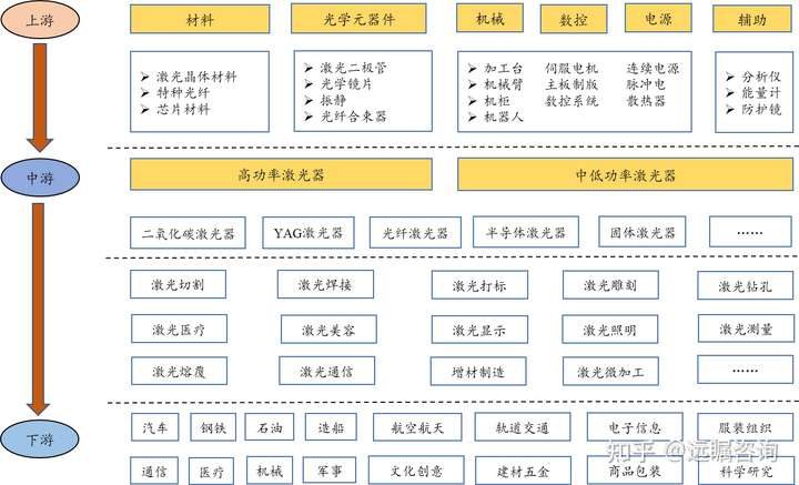 2022年激光行业现状及未来发展趋势（节选）(图3)