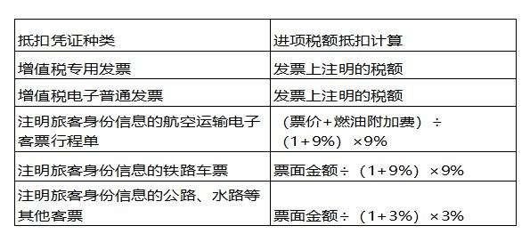 67 已认证的官方帐号 火车票,飞机票,汽车票都可以抵扣增值税了