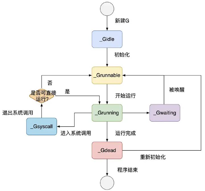 v2-c029b3b5e000b4b972d37adef1ce1e47_720w.webp (720×673) (zhimg.com)