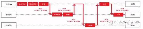 图片[13]-区块链三大主流技术简单梳理-卡咪卡咪哈-一个博客