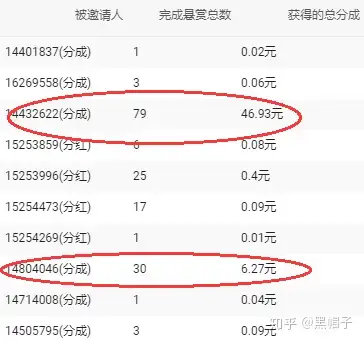 (转载)一个小白可以操作的任务平台项目,一天稳赚200-300(附操作)