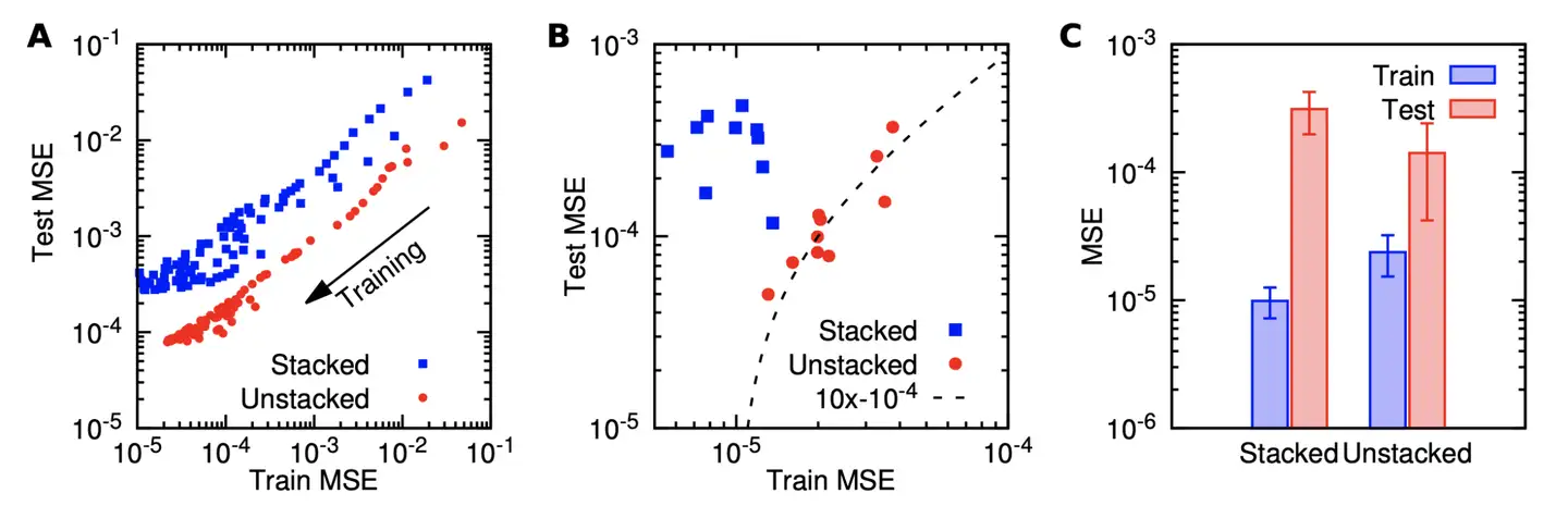 Learning nonlinear operators via DeepONet based on the universal  approximation theorem of operators